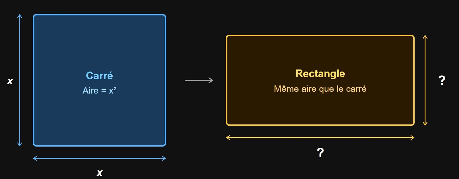 Illustration Problème 9