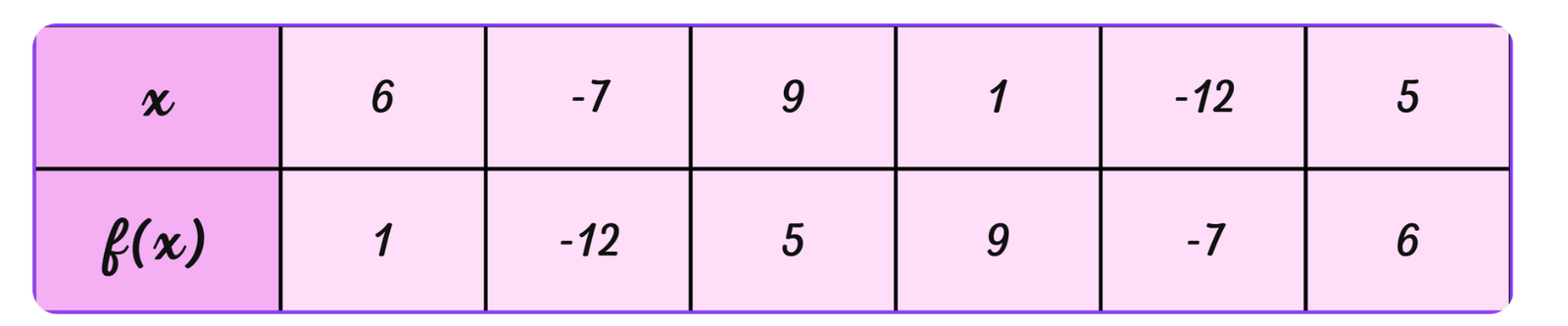 Tableau de fonctions
