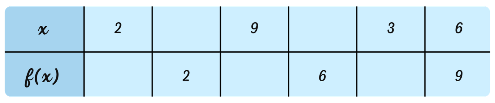 Tableau de fonctions