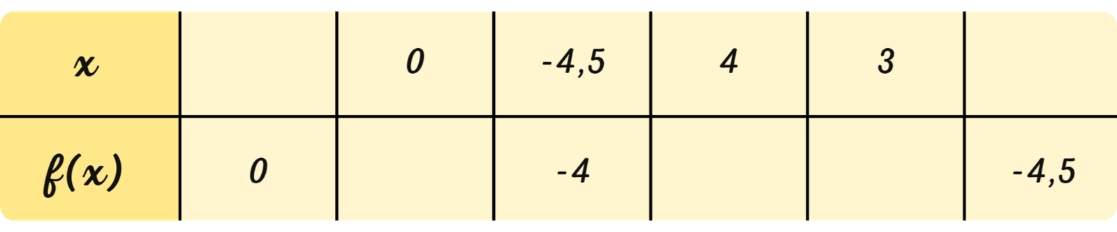 Tableau de fonctions