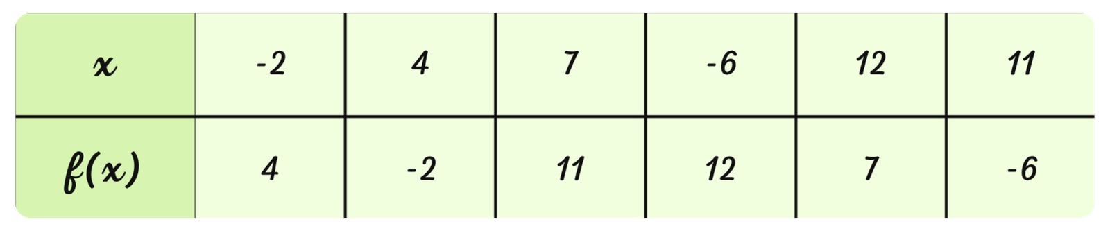Tableau de fonctions