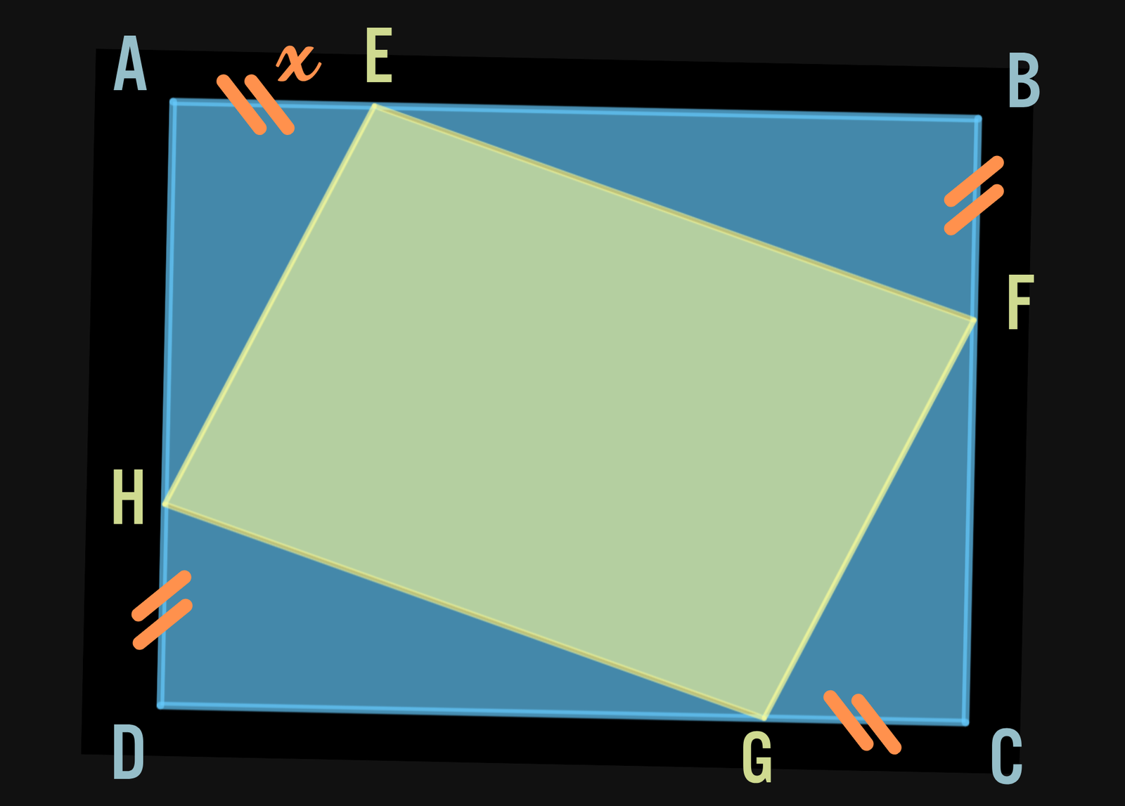 Schéma quadrilatère dans un rectangle
